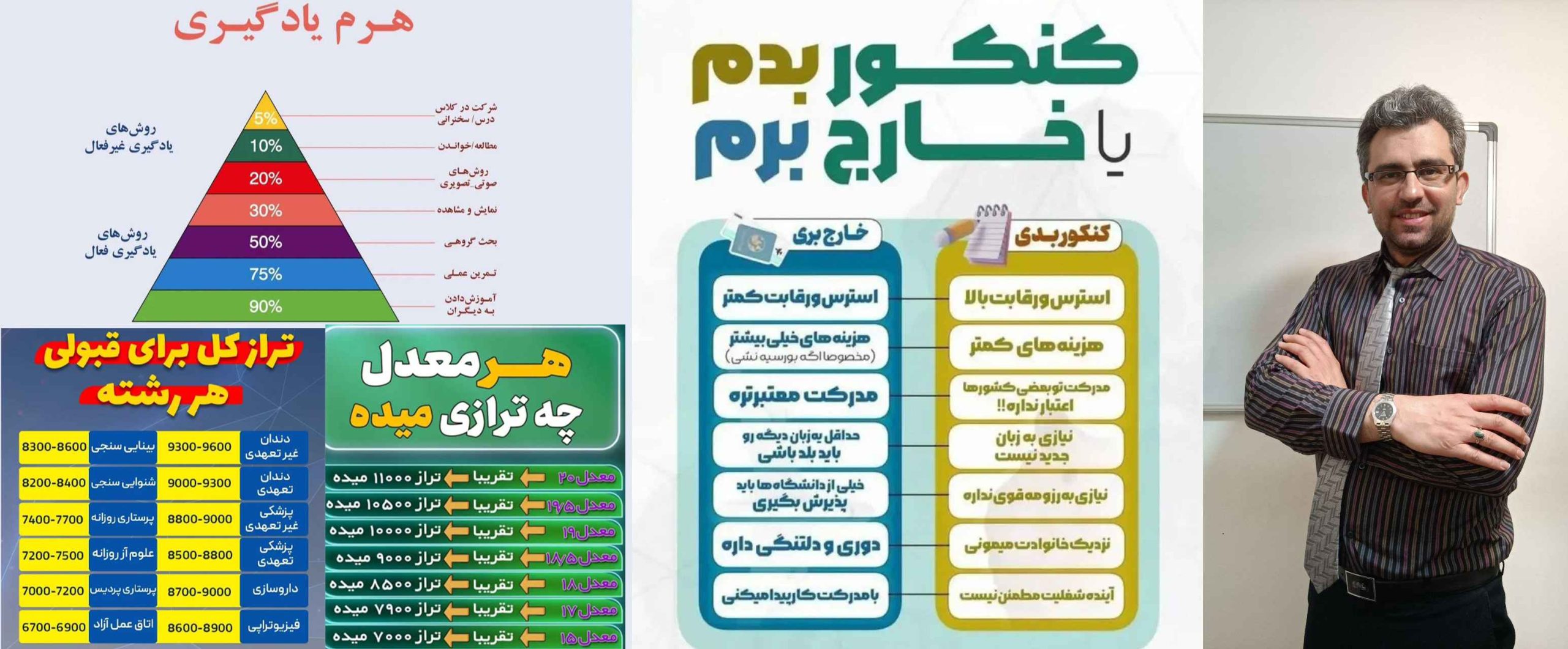 فرهاد ناظمی تدریس خصوصی مقاطع هشتم تا کنکور و دانشگاه